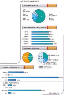 內地: 中小學煙難禁 近兩成中學發現有學生吸煙 《新京網》